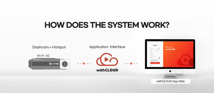 GNET withCLOUD connected dash camera service